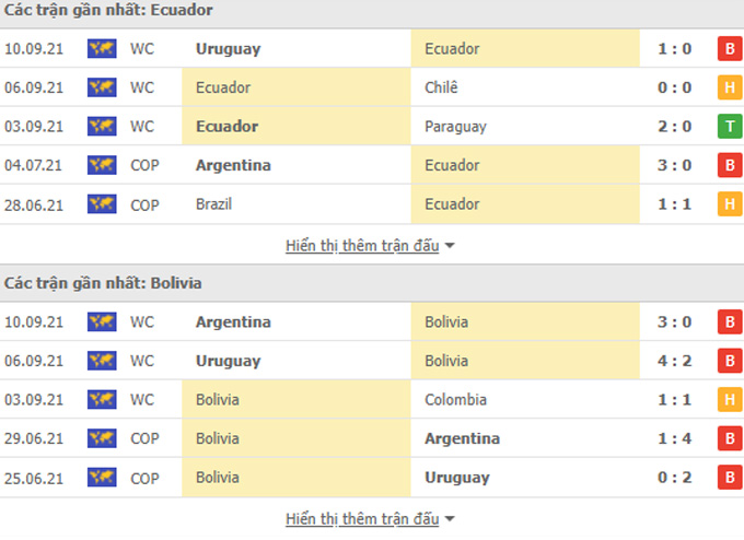 Nhận định, soi kèo, dự đoán Ecuador vs Bolivia (vòng loại World Cup 2022 khu vực Nam Mỹ) - Ảnh 3.