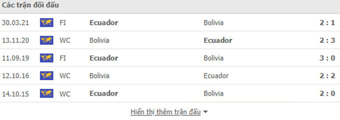 Nhận định, soi kèo, dự đoán Ecuador vs Bolivia (vòng loại World Cup 2022 khu vực Nam Mỹ) - Ảnh 2.