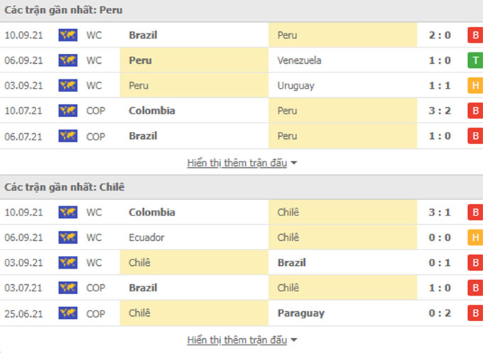 Nhận định, soi kèo, dự đoán Peru vs Chile (vòng loại World Cup 2022 khu vực Nam Mỹ) - Ảnh 3.