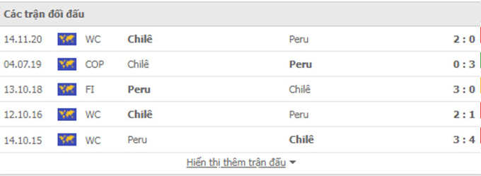Nhận định, soi kèo, dự đoán Peru vs Chile (vòng loại World Cup 2022 khu vực Nam Mỹ) - Ảnh 2.