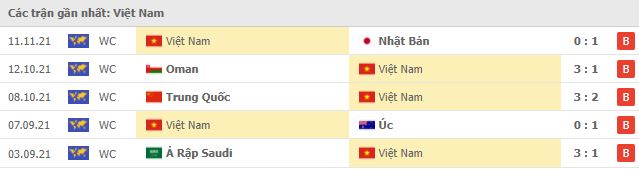 Nhận định, soi kèo, dự đoán đội tuyển Việt Nam vs Saudi Arabia (vòng loại 3 World Cup 2022) - Ảnh 3.