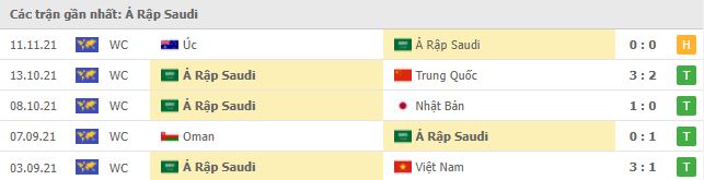 Nhận định, soi kèo, dự đoán đội tuyển Việt Nam vs Saudi Arabia (vòng loại 3 World Cup 2022) - Ảnh 4.