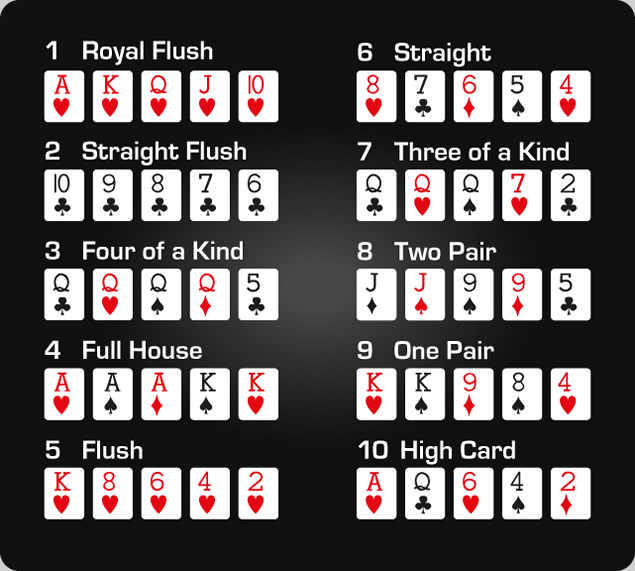 Giải ngố Poker: Những thuật ngữ cơ bản [Phần 1] - Ảnh 3.