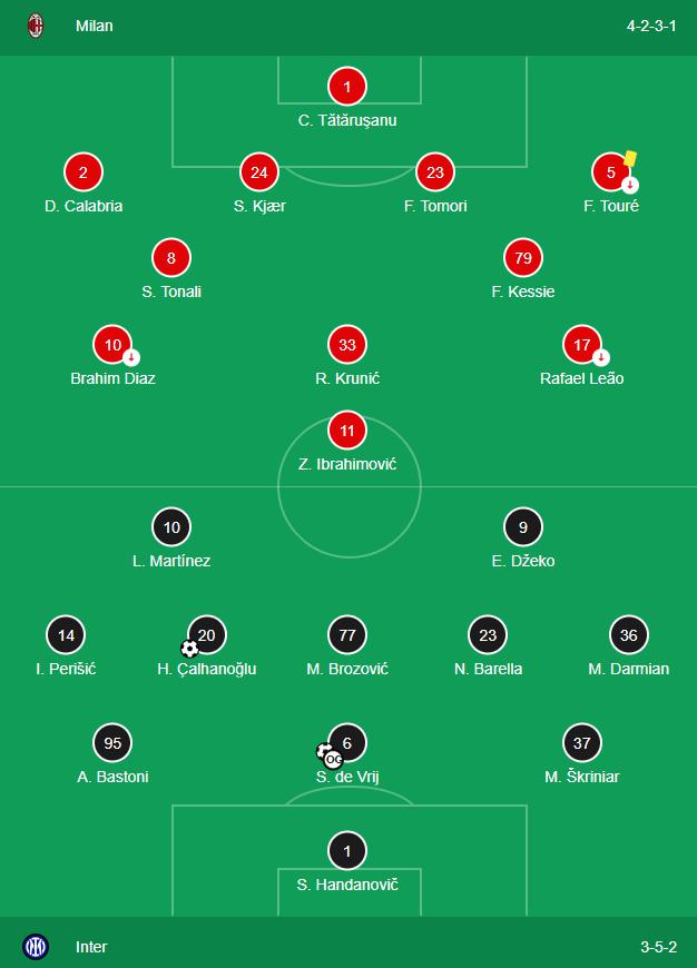 Thi đấu ngang tài ngang sức, AC Milan và Inter chia điểm đầy tiếc nuối trên sân San Siro   - Ảnh 1.