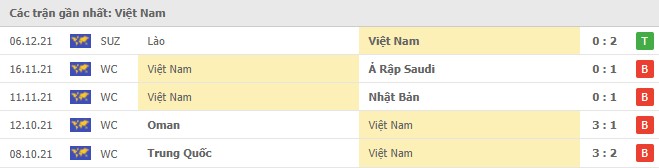 Nhận định, soi kèo, dự đoán đội tuyển Việt Nam vs Malaysia(AFF Cup 2020) - Ảnh 3.