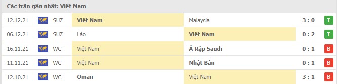 Nhận định, soi kèo, dự đoán đội tuyển Việt Nam vs Indonesia (AFF Cup 2020) - Ảnh 6.