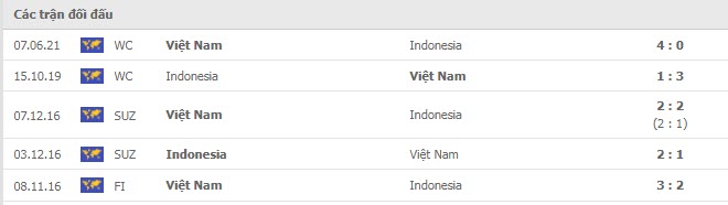 Nhận định, soi kèo, dự đoán đội tuyển Việt Nam vs Indonesia (AFF Cup 2020) - Ảnh 4.