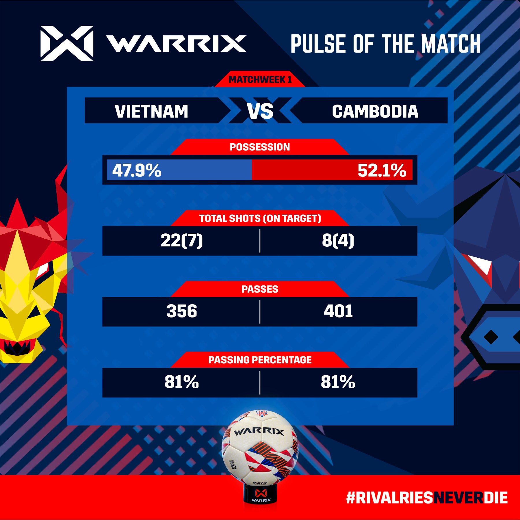 Fan Campuchia: Dù thất bại nhưng chúng ta đã ngăn cản Việt Nam giành ngôi đầu bảng - Ảnh 1.