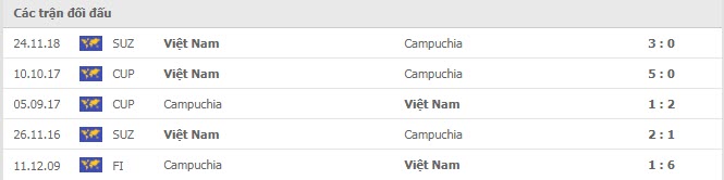 Nhận định, soi kèo, dự đoán đội tuyển Việt Nam vs Campuchia (AFF Cup 2020) - Ảnh 2.