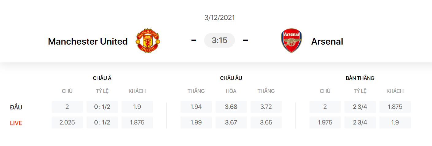 soi kèo phạt góc-88.net - Phân tích chi tiết và dự đoán chính xác