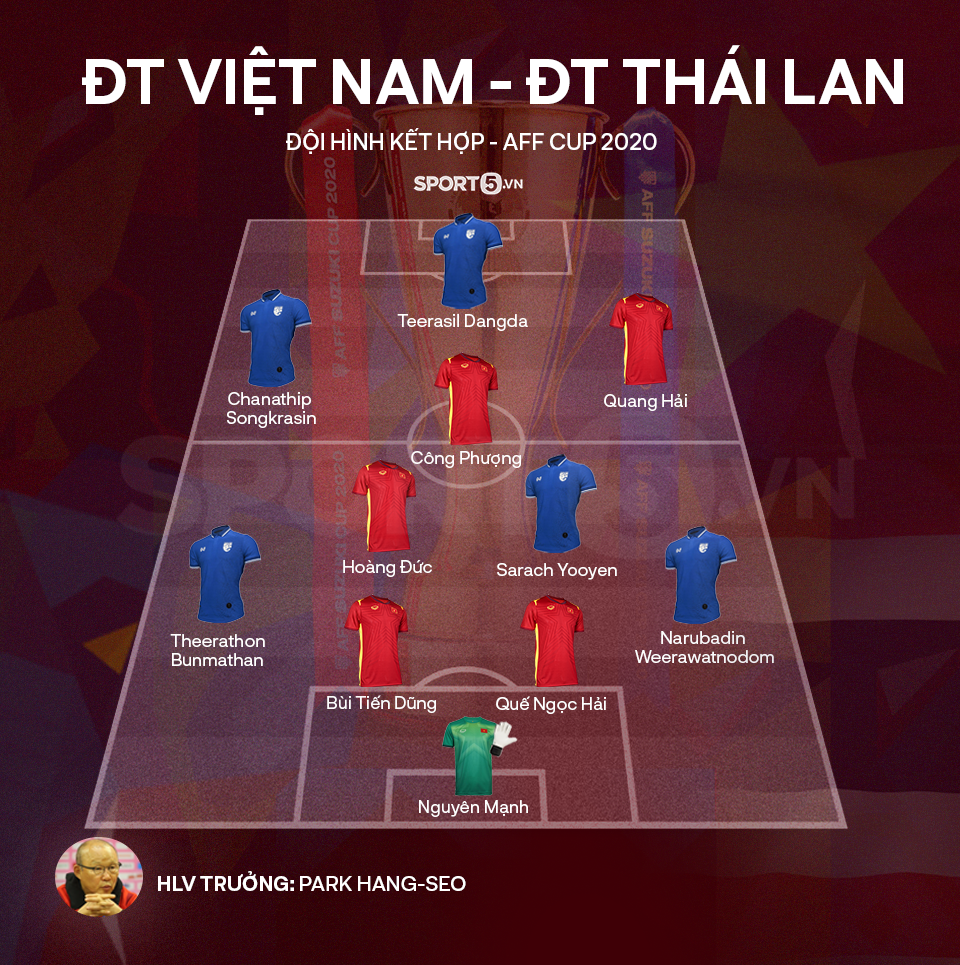 Đội hình kết hợp tuyển Việt Nam và Thái Lan đủ sức đấu Nhật Bản, Hàn Quốc?  - Ảnh 1.