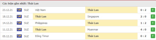 Nhận định, soi kèo, dự đoán đội tuyển Việt Nam vs Thái Lan (bán kế lượt về - AFF Cup 2020) - Ảnh 3.