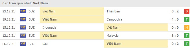 Nhận định, soi kèo, dự đoán đội tuyển Việt Nam vs Thái Lan (bán kế lượt về - AFF Cup 2020) - Ảnh 4.