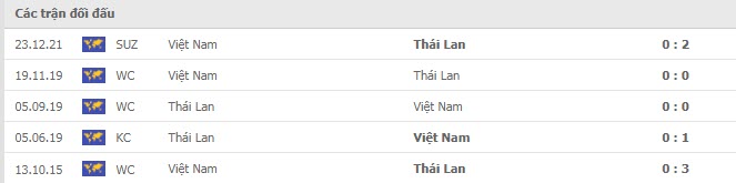 Nhận định, soi kèo, dự đoán đội tuyển Việt Nam vs Thái Lan (bán kế lượt về - AFF Cup 2020) - Ảnh 2.