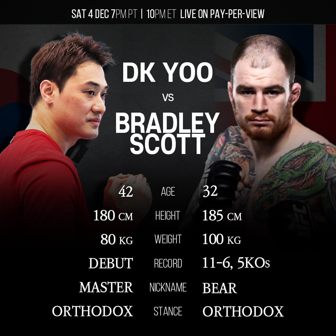 Dk Yoo Vs Bradley Scott Full Fight Trực tiếp DK Yoo vs Bradley Scott, đấu boxing