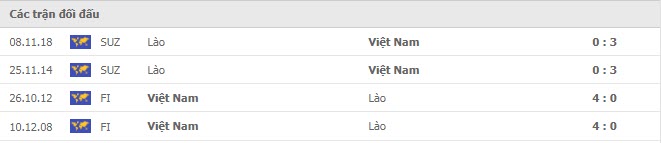 Nhận định, soi kèo, dự đoán đội tuyển Việt Nam vs Lào (AFF Cup 2020) - Ảnh 2.