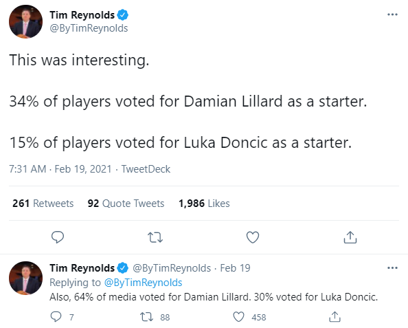 Để thua Luka Doncic, cộng đồng mạng phản ứng khi Damian Lillard một lần nữa &quot;lỗi hẹn&quot; với NBA All Star - Ảnh 3.