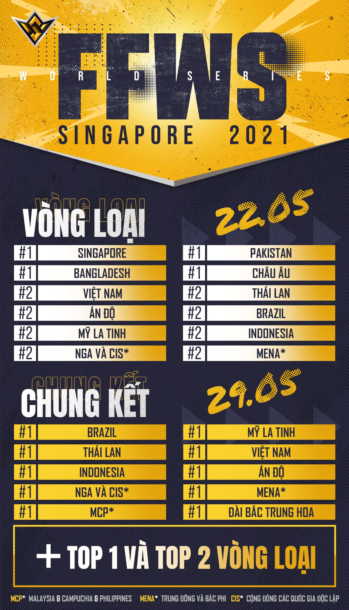 Garena công bố giải Free Fire World Series 2021 Singapore với tổng giải thưởng lên tới 2 triệu USD - Ảnh 2.