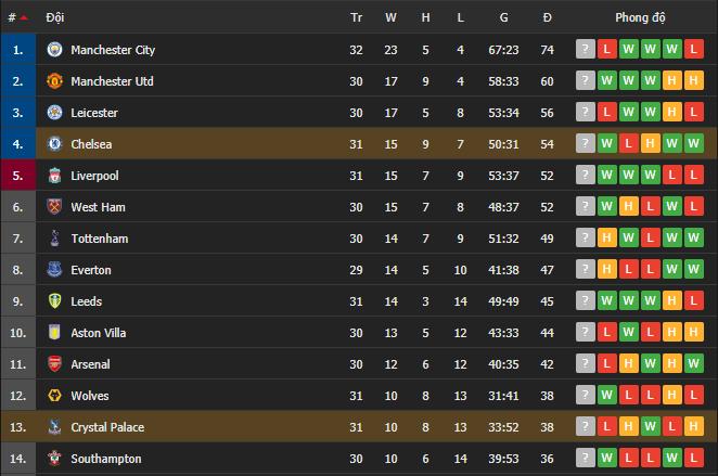 Vùi dập Crystal Palace, Chelsea lấy lại vị trí thứ 4 từ tay Liverpool - Ảnh 7.
