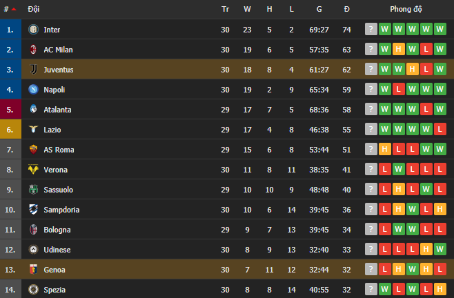 Thắng dễ Genoa, Juventus giữ chắc vị trí trong top 4 - Ảnh 7.