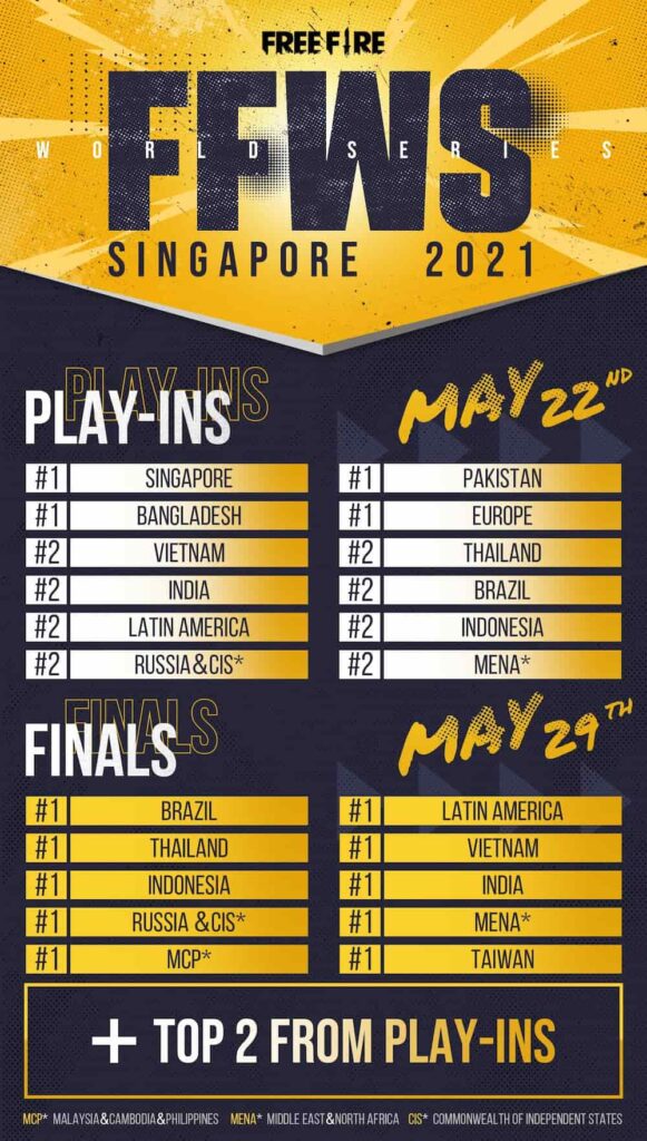 Lộ diện đội hình siêu đặc biệt của chủ nhà Singapore tham dự Free Fire World Series 2021 - Ảnh 2.