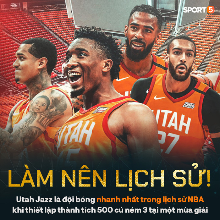 Utah Jazz thiết lập kỷ lục ném 3 vô tiền khoáng hậu trong lịch sử giải đấu tại mùa giải NBA 2020/21 - Ảnh 3.
