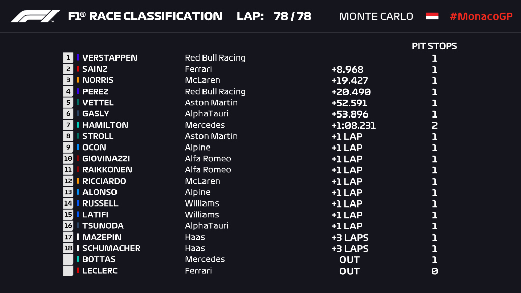 Charles Leclerc bất ngờ bị loại trước giờ xuất phát của Monaco Grand Prix - Ảnh 5.