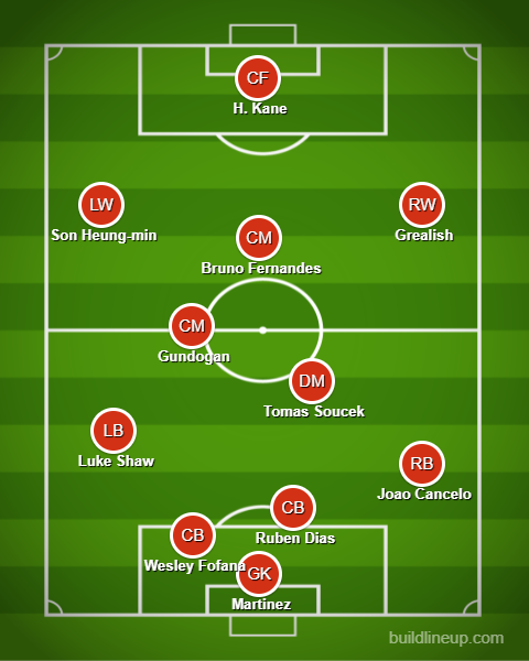 Đội hình tiêu biểu Ngoại hạng Anh mùa giải 2020-2021 - Ảnh 1.