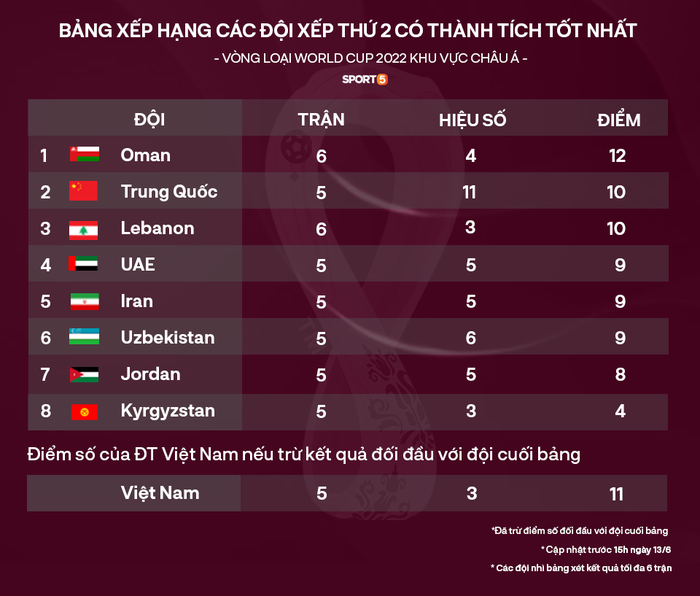 Báo UAE: Tuyển Việt Nam không ở nhóm 1, nhóm 2 châu Á nhưng mạnh hơn Thái Lan - Ảnh 3.