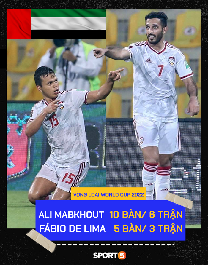 Tổng hợp thông tin trước trận đấu của tuyển Việt Nam với UAE - Ảnh 2.