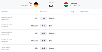 Soi kèo, nhận định, dự đoán Đức vs Hungary, 2h00 ngày 24/6 - Ảnh 3.
