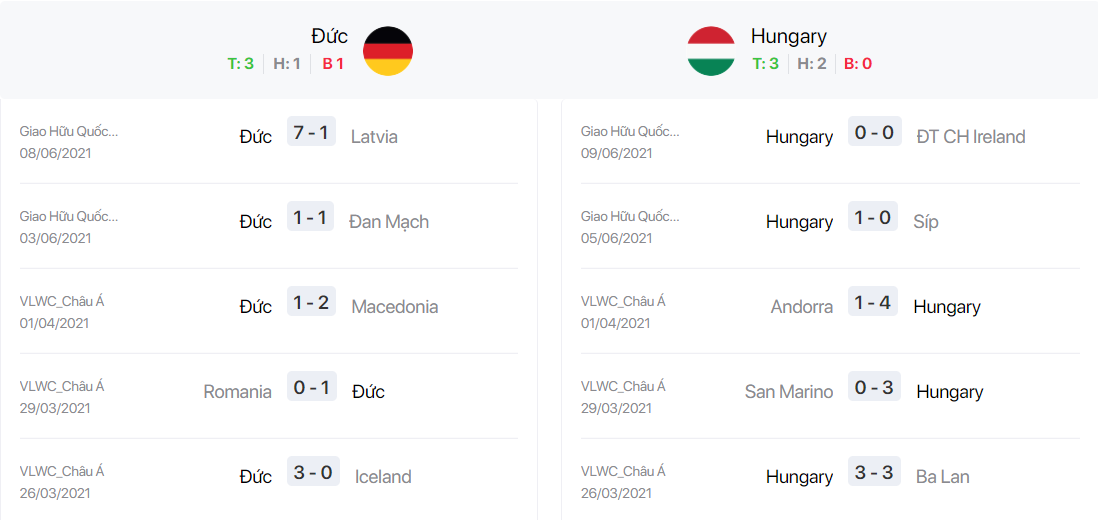 Soi kèo, nhận định, dự đoán Đức vs Hungary, 2h00 ngày 24/6