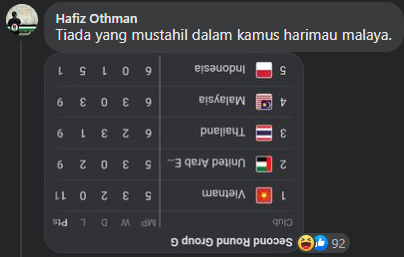 Fan Việt Nam chế loạt ảnh &quot;cà khịa&quot; Thái Lan sau trận đấu với Indonesia - Ảnh 6.