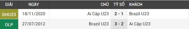 Nhận định, soi kèo, dự đoán U23 Brazil vs U23 Ai Cập (tứ kết Olympic Tokyo 2020) - Ảnh 2.