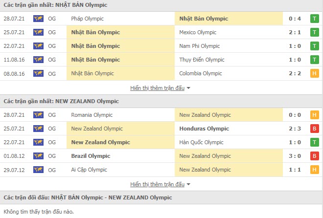 Nhận định, soi kèo, dự đoán U23 Nhật Bản vs U23 New Zealand (tứ kết Olympic Tokyo 2020) - Ảnh 2.