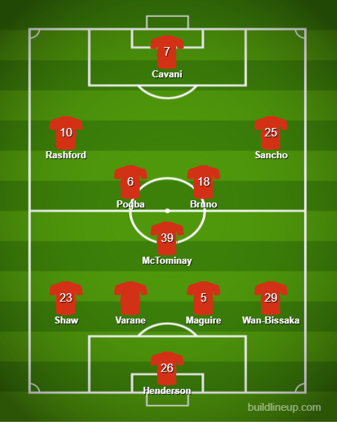 Preview mùa giải 2021/22: Manchester United - Ảnh 5.