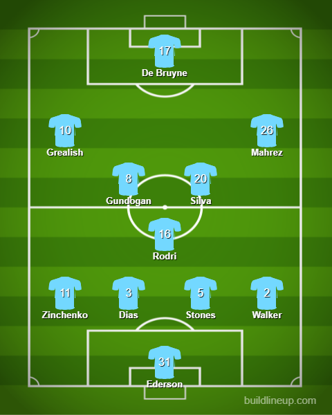 Preview mùa giải 2021/22: Manchester City - Ảnh 6.