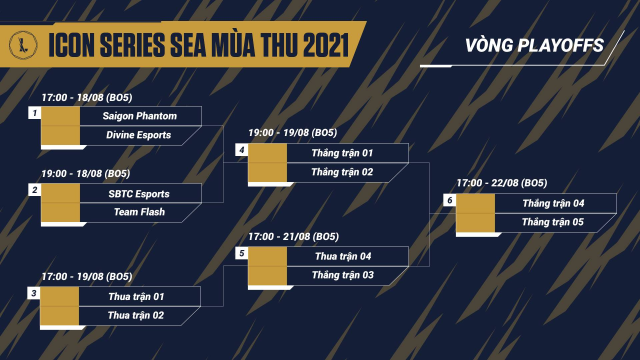 Tương quan lực lượng 4 đội dự playoffs Icon Series SEA mùa Thu 2021: SBTC Esports sáng cửa giành vô địch - Ảnh 4.