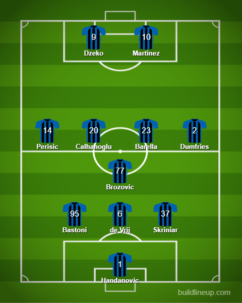 Preview mùa giải 2021/22: Inter Milan - Ảnh 10.