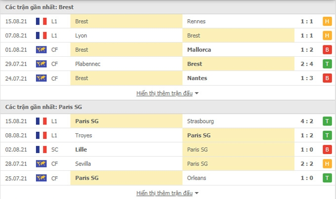 Nhận định, soi kèo, dự đoán Brest vs PSG (vòng 3 Ligue 1) - Ảnh 3.
