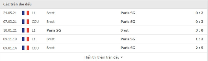 Nhận định, soi kèo, dự đoán Brest vs PSG (vòng 3 Ligue 1) - Ảnh 4.