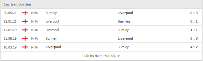 Nhận định, soi kèo, dự đoán Liverpool vs Burnley (vòng 2 Ngoại hạng Anh) - Ảnh 3.