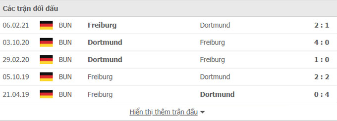 Nhận định, soi kèo, dự đoán Freiburg vs Borussia Dortmund (vòng 2 Bundesliga) - Ảnh 3.
