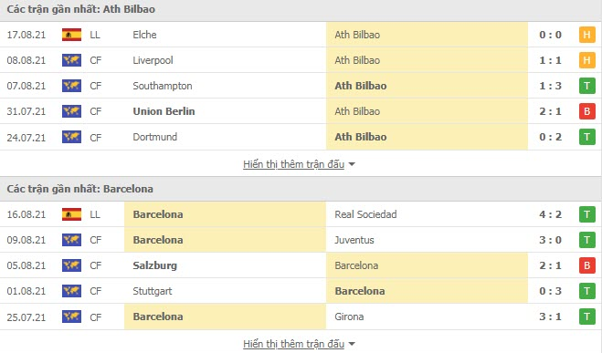 Nhận định, soi kèo, dự đoán Athletic Bilbao vs Barcelona (vòng 2 La Liga) - Ảnh 2.