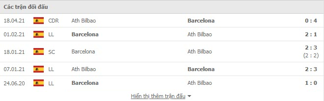 Nhận định, soi kèo, dự đoán Athletic Bilbao vs Barcelona (vòng 2 La Liga) - Ảnh 3.