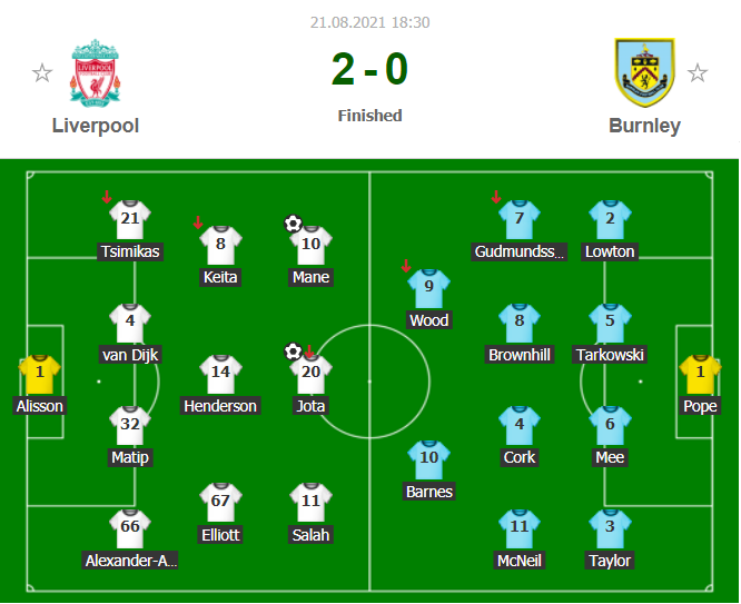Đội hình xuất phát của Liverpool và Burnley