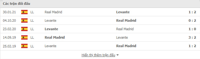 Nhận định, soi kèo, dự đoán Levante vs Real Madrid (vòng 2 La Liga) - Ảnh 3.