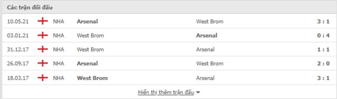 Nhận định, soi kèo, dự đoán West Brom vs Arsenal (vòng 1 Cúp Liên đoàn Anh) - Ảnh 3.