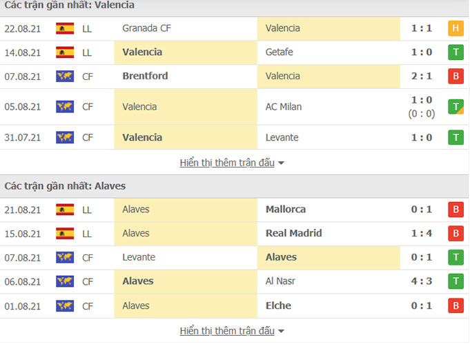 Nhận định, soi kèo, dự đoán Valencia vs Alaves (vòng 3 La Liga) - Ảnh 2.