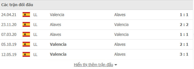 Nhận định, soi kèo, dự đoán Valencia vs Alaves (vòng 3 La Liga) - Ảnh 3.